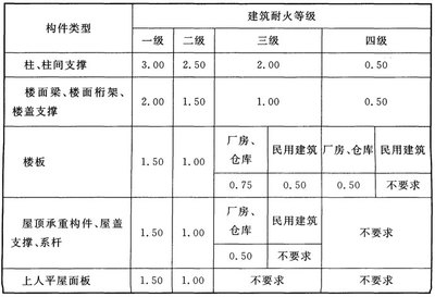 鋼結(jié)構(gòu)防火漿料的耐火極限，鋼結(jié)構(gòu)防火漿料耐火極限深度解析 行業(yè)新聞 第4張
