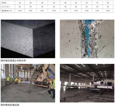 混凝土加固材料性能對比，混凝土加固材料性能大