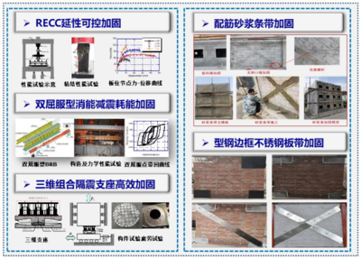 地震減震系統(tǒng)在加固工程中的效果評(píng)估，地震減震系統(tǒng)于加固工程效果評(píng)估之 行業(yè)新聞 第1張