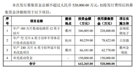 廠房建設(shè)資金使用規(guī)劃，廠房建設(shè)資金使用規(guī)劃，合理布局，確保項(xiàng)目