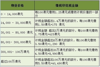廠房建設(shè)印花稅計(jì)算方法，廠房建設(shè)印花稅計(jì)算方法及要點(diǎn)詳解 行業(yè)新聞 第5張