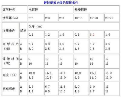 鋼板加固材料質(zhì)量檢測標(biāo)準(zhǔn)，鋼板加固材料質(zhì)量檢測標(biāo)準(zhǔn)，保障建筑結(jié)構(gòu)安全的關(guān)鍵準(zhǔn)則 行業(yè)新聞 第4張