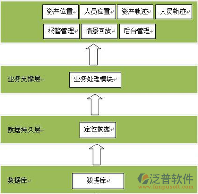 固定資產(chǎn)折舊方法的選擇依據(jù)，固定資產(chǎn)折舊方法選擇依據(jù) 行業(yè)新聞 第5張