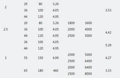 鋼板密度隨溫度變化的公式，鋼板密度與溫度變化關(guān)系公式探究 行業(yè)新聞 第2張