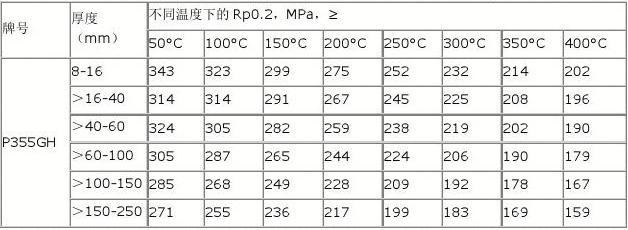不同材質(zhì)鋼板厚度偏差對比，不同材質(zhì)鋼板厚度偏差 行業(yè)新聞 第4張