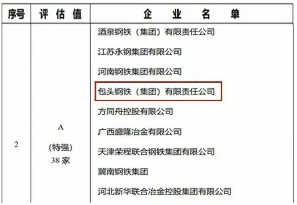 包鋼特種鋼管品牌影響力分析，包鋼特種鋼管品牌影響力深度剖析