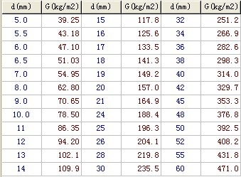 鋼板密度與材質關系，鋼板密度與材質關系 行業(yè)新聞 第1張