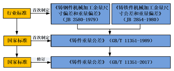 鋼材公差標(biāo)準(zhǔn)的歷史演變，鋼材公差標(biāo)準(zhǔn)，歷史演變之路 行業(yè)新聞 第2張