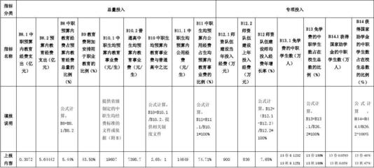 分包單位財(cái)務(wù)狀況評(píng)估技巧，分包單位財(cái)務(wù)狀況評(píng)估，實(shí)用技巧與 行業(yè)新聞 第4張