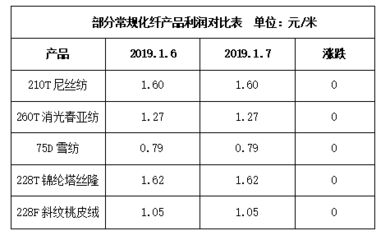 不同地區(qū)加固人工成本差異，不同地區(qū)加固人工成本