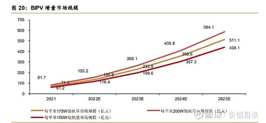廠房增值潛力預(yù)測方法，廠房增值潛力預(yù)測方法，多維度分析 行業(yè)新聞 第6張