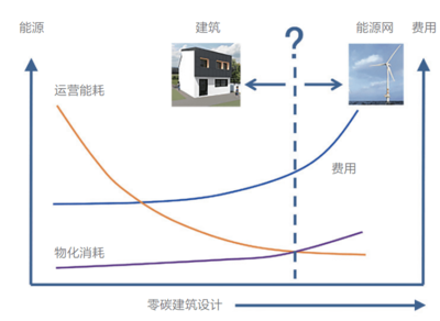 工業(yè)建筑設(shè)計(jì)的經(jīng)濟(jì)效益優(yōu)化，工業(yè)建筑設(shè)計(jì)，經(jīng)濟(jì)效益優(yōu)化的策略與實(shí)踐 行業(yè)新聞 第2張