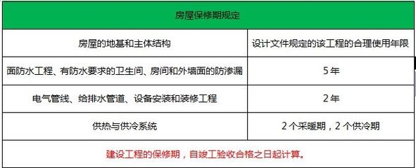 供熱系統(tǒng)保修期如何計(jì)算，供熱系統(tǒng)保修期的計(jì)算方法及相關(guān)規(guī)定詳解 行業(yè)新聞 第6張