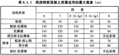 鋼筋混凝土結(jié)構(gòu)的抗震性能如何？鋼筋混凝土結(jié)構(gòu)抗震性能 行業(yè)新聞 第3張