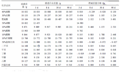 固化劑選擇對(duì)環(huán)氧樹(shù)脂性能影響，固化劑選擇對(duì)環(huán)氧樹(shù)脂性能影響的研究與 行業(yè)新聞 第1張
