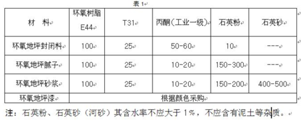 固化劑選擇對(duì)環(huán)氧樹(shù)脂性能影響，固化劑選擇對(duì)環(huán)氧樹(shù)脂性能影響的研究與 行業(yè)新聞 第4張