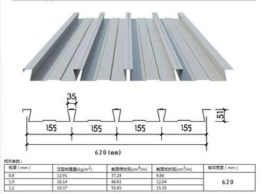 鋼板厚度與荷載關(guān)系詳解，鋼板厚度與荷載關(guān)系的深度剖析及影響因素 行業(yè)新聞 第4張