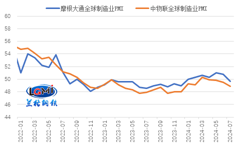 8mm鋼板的國際市場需求趨勢，8mm鋼板國際市場需求 行業(yè)新聞 第3張