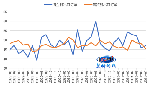 8mm鋼板的國際市場需求趨勢，8mm鋼板國際市場需求 行業(yè)新聞 第5張