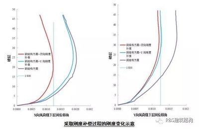 鋼梁溫度補償設計案例，鋼梁溫度補償設計 行業(yè)新聞 第3張