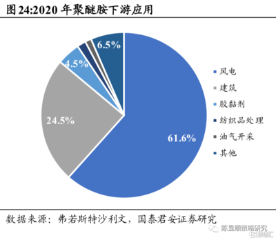 環(huán)氧樹脂膠粘劑市場趨勢，環(huán)氧樹脂膠粘劑市場趨勢，機(jī)遇、 行業(yè)新聞 第1張