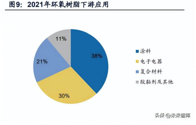 環(huán)氧樹脂膠粘劑市場趨勢，環(huán)氧樹脂膠粘劑市場趨勢，機(jī)遇、 行業(yè)新聞 第5張