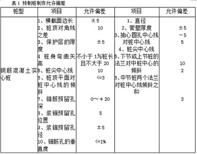 地基加固施工質(zhì)量控制方法，地基加固施工質(zhì)量控制方法，確保建筑根基，地基加固施工質(zhì)量控制方法，確保建筑根基穩(wěn)固可靠 行業(yè)新聞 第1張