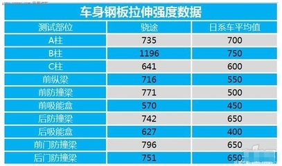 鋼板密度對強度影響，鋼板密度與強度的關聯(lián)性探究