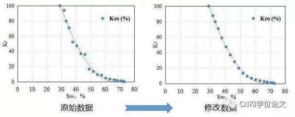 荷載試驗數(shù)據(jù)分析方法，荷載試驗數(shù)據(jù)分析方法綜述與應(yīng)用探究 行業(yè)新聞 第3張
