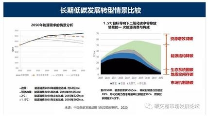 工業(yè)建筑節(jié)能技術(shù)的國(guó)際對(duì)比研究，工業(yè)建筑節(jié)能技術(shù)，國(guó)際對(duì)比研究 行業(yè)新聞 第3張