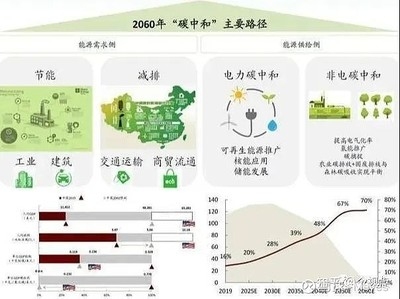 工業(yè)建筑節(jié)能技術(shù)的國(guó)際對(duì)比研究，工業(yè)建筑節(jié)能技術(shù)，國(guó)際對(duì)比研究 行業(yè)新聞 第5張