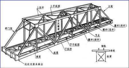 鋼梁加固材料性能對比，鋼梁加固材料性能大比拼，誰才是最佳之選？ 行業(yè)新聞 第4張