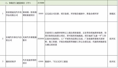 廠房建設(shè)項目立項審批流程，廠房建設(shè)項目立項審批流程 行業(yè)新聞 第1張