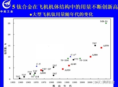 高溫環(huán)境下碳纖維性能變化研究，高溫環(huán)境下碳纖維性能變化 行業(yè)新聞 第5張