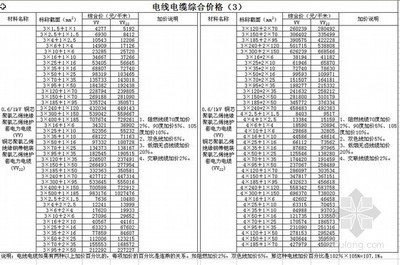 不同地區(qū)加固設(shè)計(jì)價(jià)格差異，不同地區(qū)加固設(shè)計(jì)價(jià)格差異，成因、影響與市場洞察 行業(yè)新聞 第3張