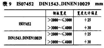 鋼板尺寸測(cè)量的精確度 行業(yè)新聞 第3張 鋼板尺寸測(cè)量的精確度 行業(yè)新聞 第3張