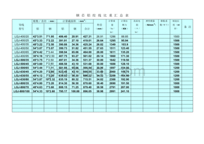 不同厚度鋼板比重系數(shù)對(duì)比，不同厚度鋼板比重系數(shù) 行業(yè)新聞 第2張