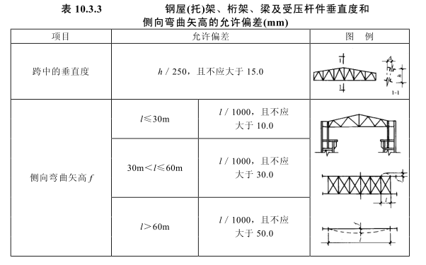 鋼結(jié)構(gòu)加固驗收規(guī)范更新內(nèi)容，鋼結(jié)構(gòu)加固驗收規(guī)范最新更新要點詳解 行業(yè)新聞 第1張