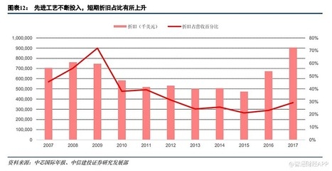 廠房折舊年限國(guó)際比較研究，廠房折舊年限的國(guó)際比較 行業(yè)新聞 第1張
