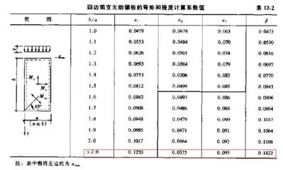 鋼板梁撓度計算實例，鋼板梁撓度計算 行業(yè)新聞 第4張