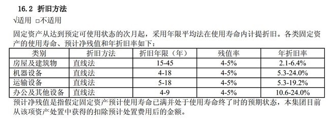 不同行業(yè)廠房折舊方法比較，不同行業(yè)廠房折舊方法之比較與分析 行業(yè)新聞 第3張