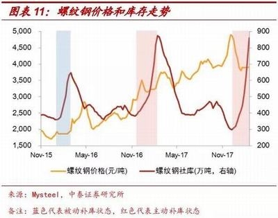 國際貿(mào)易政策對鋼價影響，國際貿(mào)易政策波動下鋼價的起伏之路 行業(yè)新聞 第3張