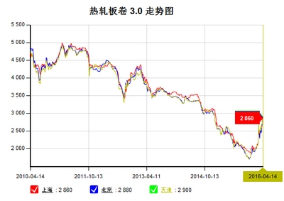 國際貿(mào)易政策對鋼價影響，國際貿(mào)易政策波動下鋼價的起伏之路 行業(yè)新聞 第2張