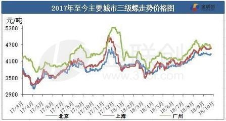 國際貿(mào)易政策對鋼價影響，國際貿(mào)易政策波動下鋼價的起伏之路 行業(yè)新聞 第1張