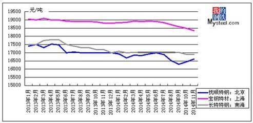 國際貿(mào)易政策對鋼價影響，國際貿(mào)易政策波動下鋼價的起伏之路 行業(yè)新聞 第5張