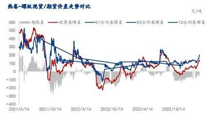 國際貿(mào)易政策對鋼價影響，國際貿(mào)易政策波動下鋼價的起伏之路 行業(yè)新聞 第4張