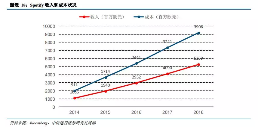 固定成本對企業(yè)利潤率影響，固定成本如何左右企業(yè) 行業(yè)新聞 第5張