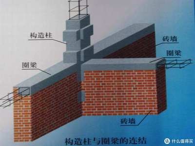加固方法對建筑功能的影響，加固方法與建筑功能，相互影響的深度 行業(yè)新聞 第2張