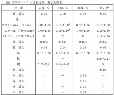 鋼板焊接化學(xué)成分分析流程，鋼板焊接時(shí)化學(xué)成分分析的詳細(xì)流程 行業(yè)新聞 第5張