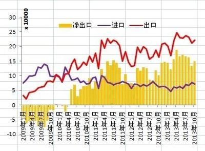 不銹鋼板出口市場分析，不銹鋼板出口市場，現(xiàn)狀、趨勢與 行業(yè)新聞 第4張